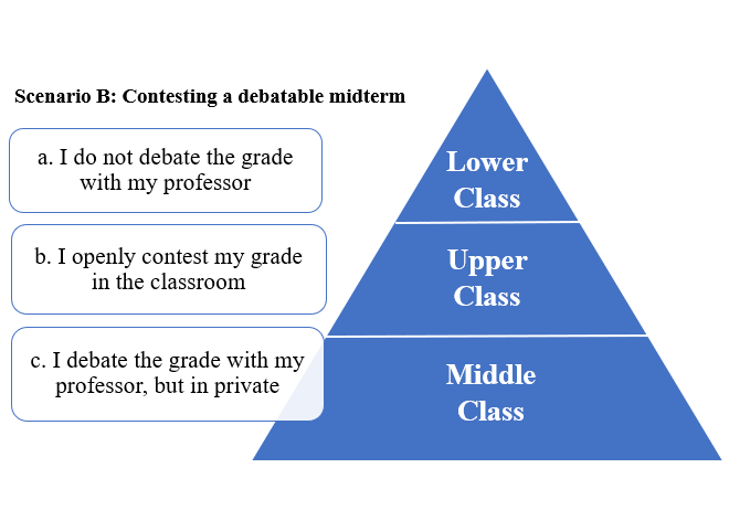 Social Class and Classroom Behaviors Pyramid