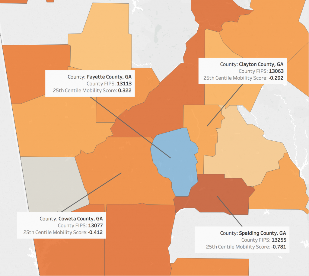 County Mobility Comparison Case Studies